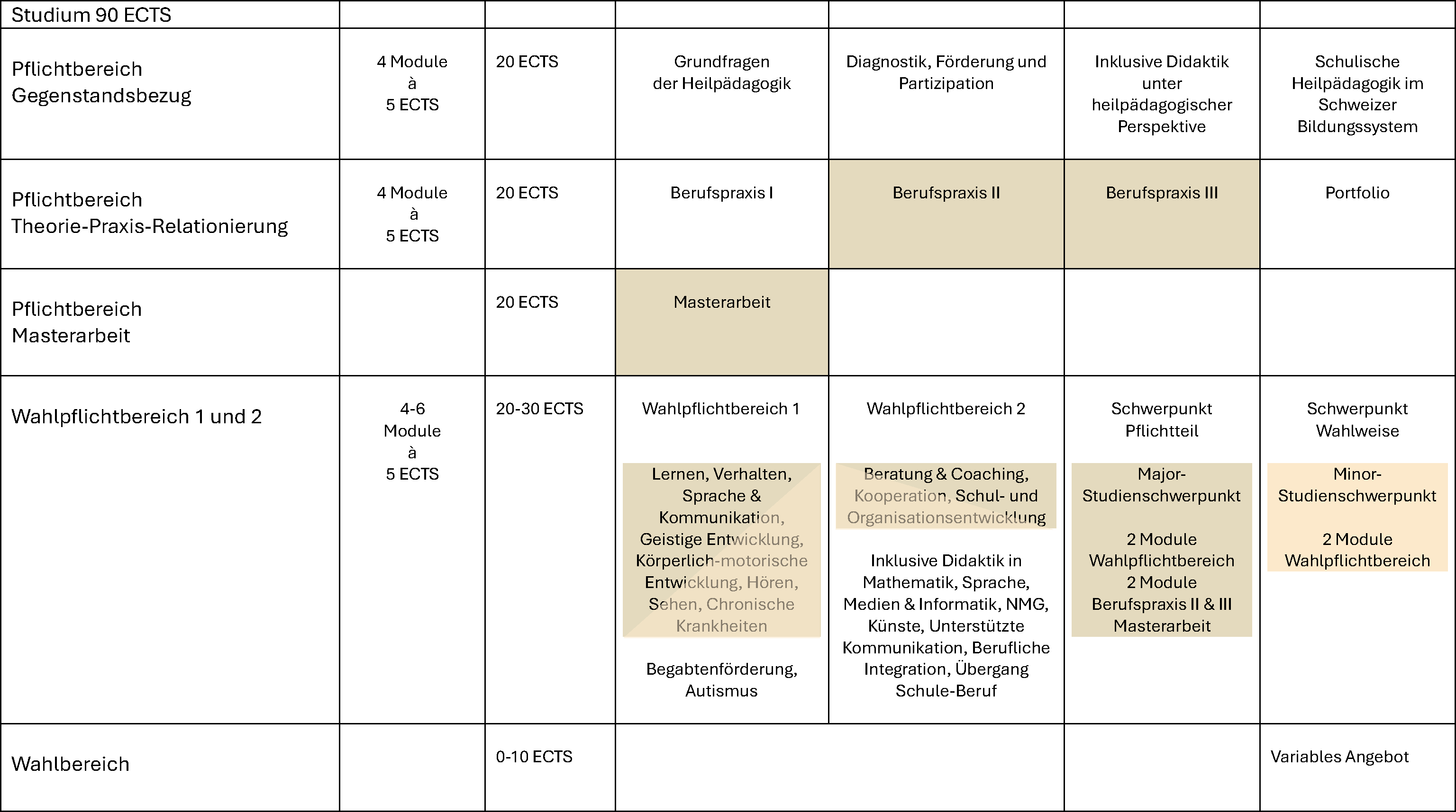 Curriculum Übersicht